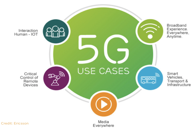 The Role of 5G Technology in Transforming Industries